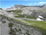 Passo Gardena - Col de Puez / Puezkofel